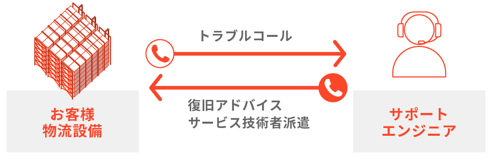 サポートセンター_サービス図