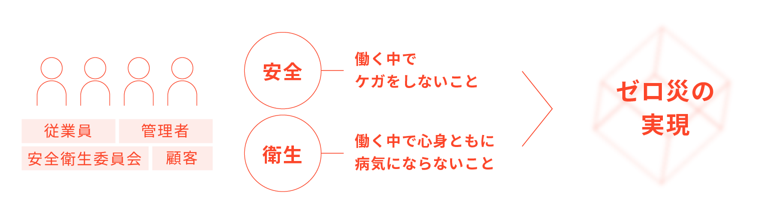 基本スタンス_イメージ図