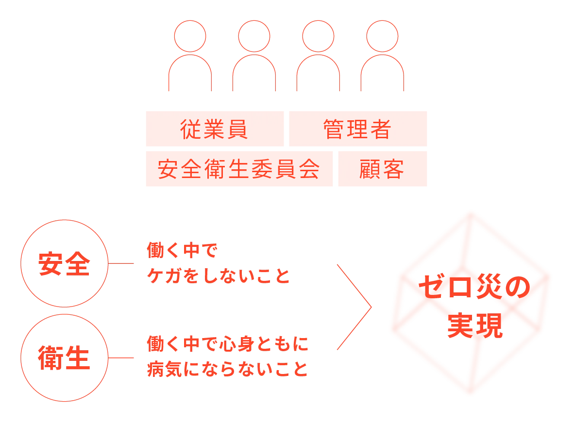 基本スタンス_イメージ図