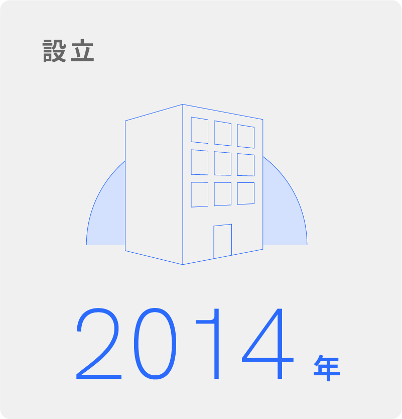 設立 2014年